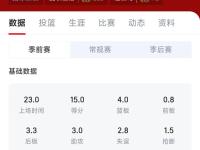 关于NBA常规赛倒计时，新疆广汇集结日造点机会，细节引发关注，管理层满意，团队化学反应显著的信息