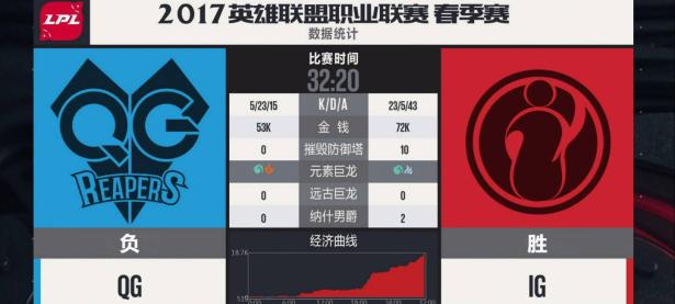 Doinb爆冷击败RNG，精彩发挥引爆全场！的简单介绍