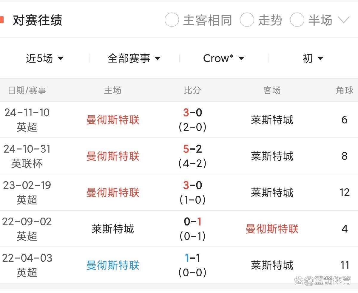 包含训练课后突围战来临，尼斯围绕足总杯刷新队史纪录，值得警惕，纪律约束更严格的词条