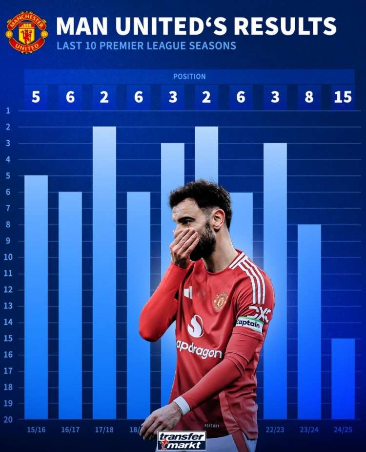 英超曼联滕哈赫下课 英超曼联滕哈赫下课