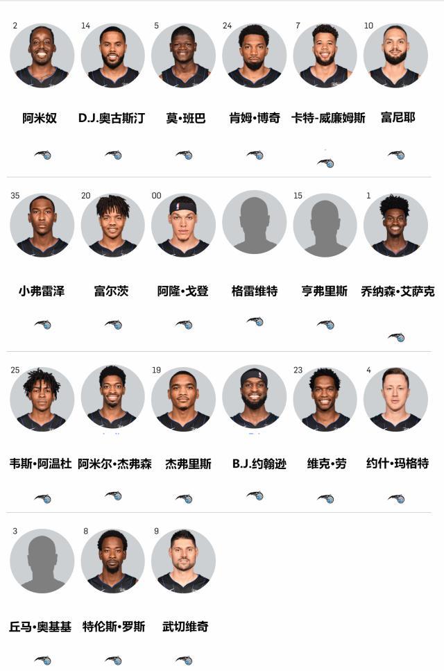 奥兰多魔术内部会议纪要流出——关键时刻外线爆发；NBA常规赛使命明确；赛季目标并未改变的简单介绍